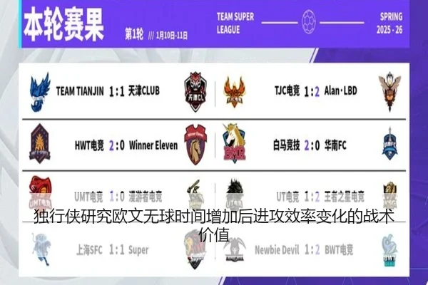 独行侠研究欧文无球时间增加后进攻效率变化的战术价值